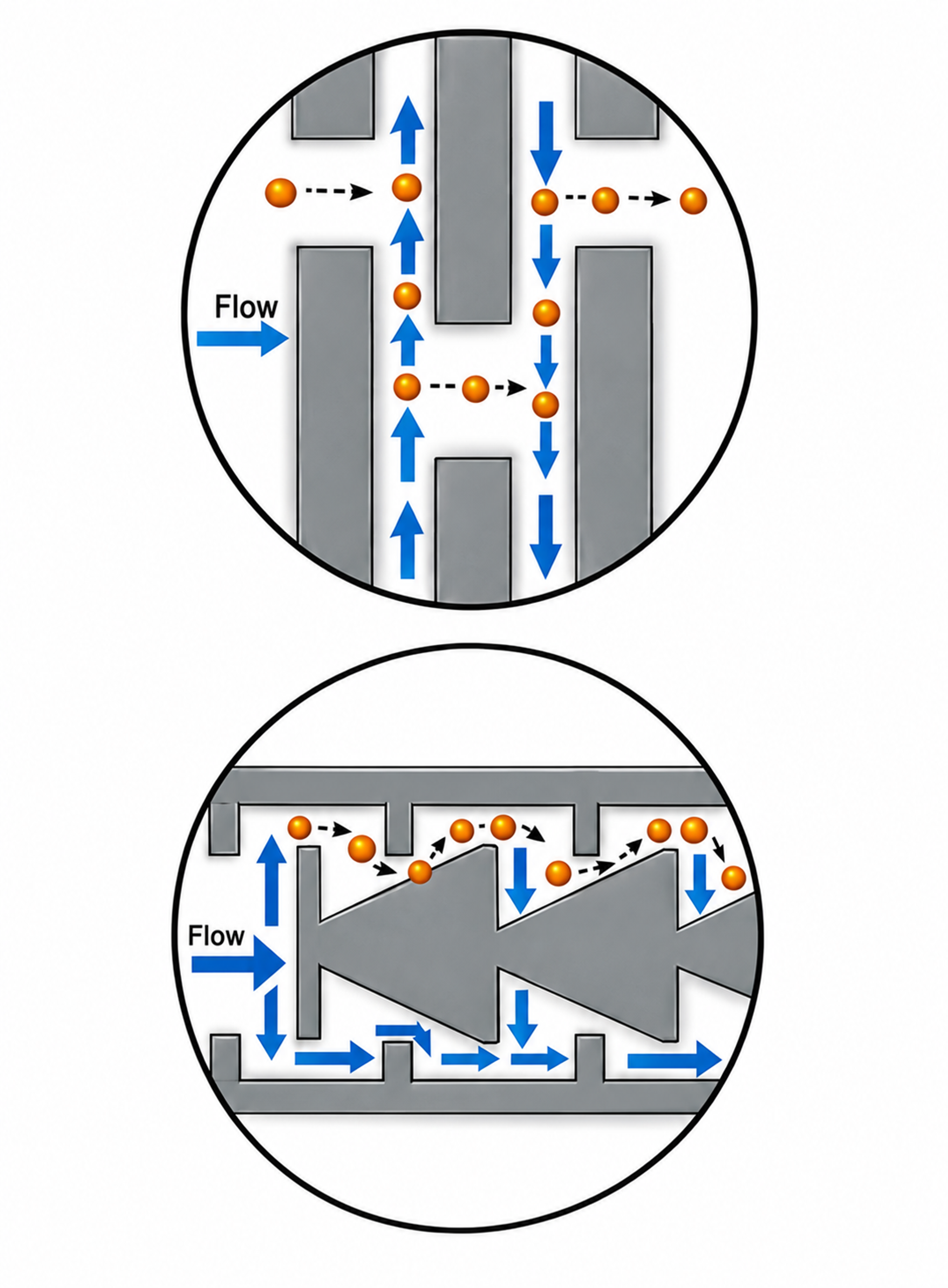 Figure 16. Examples of mechanism combinations for clean and dirty service