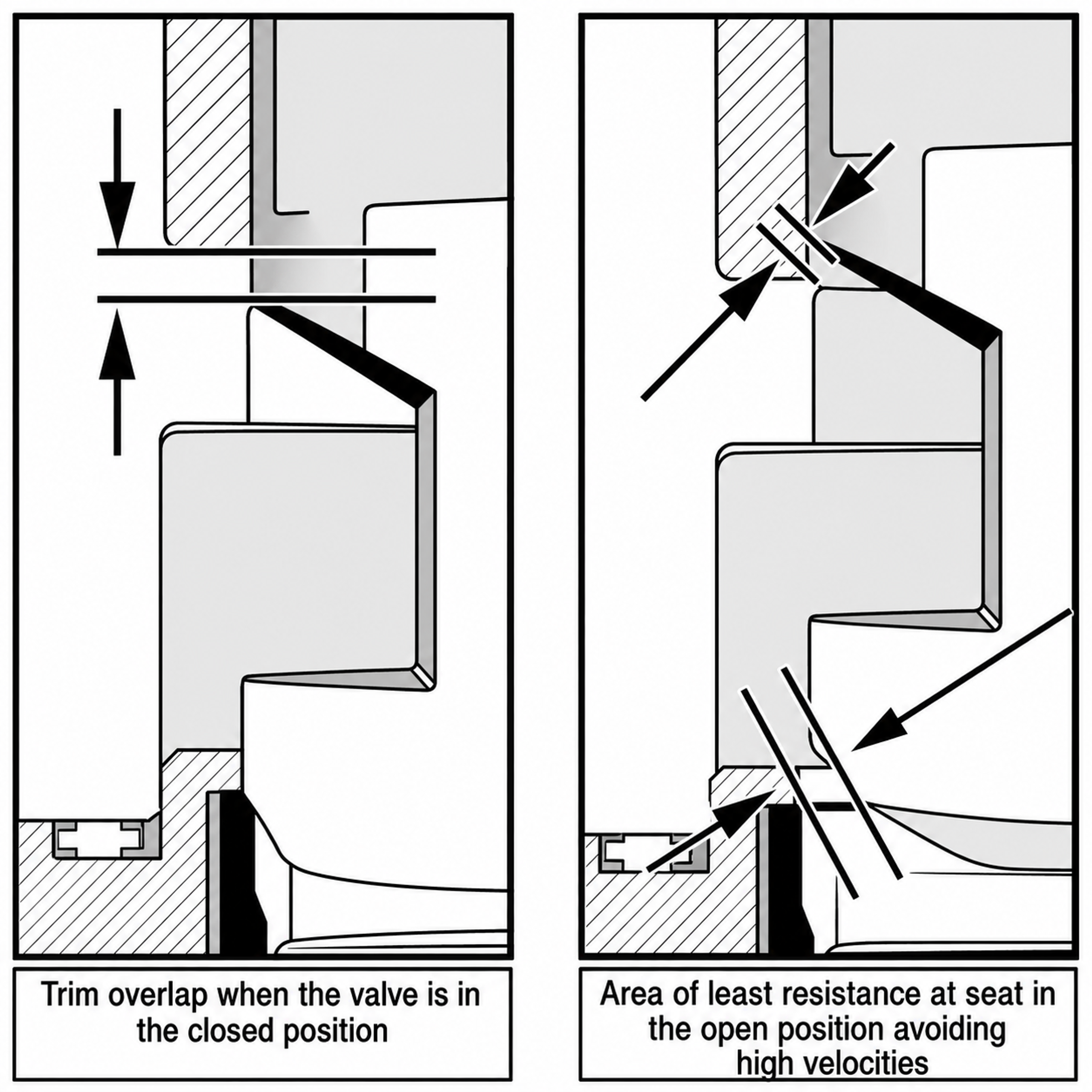 Figure 17. Separation of shutoff and throttling functions in an axial multistage trim