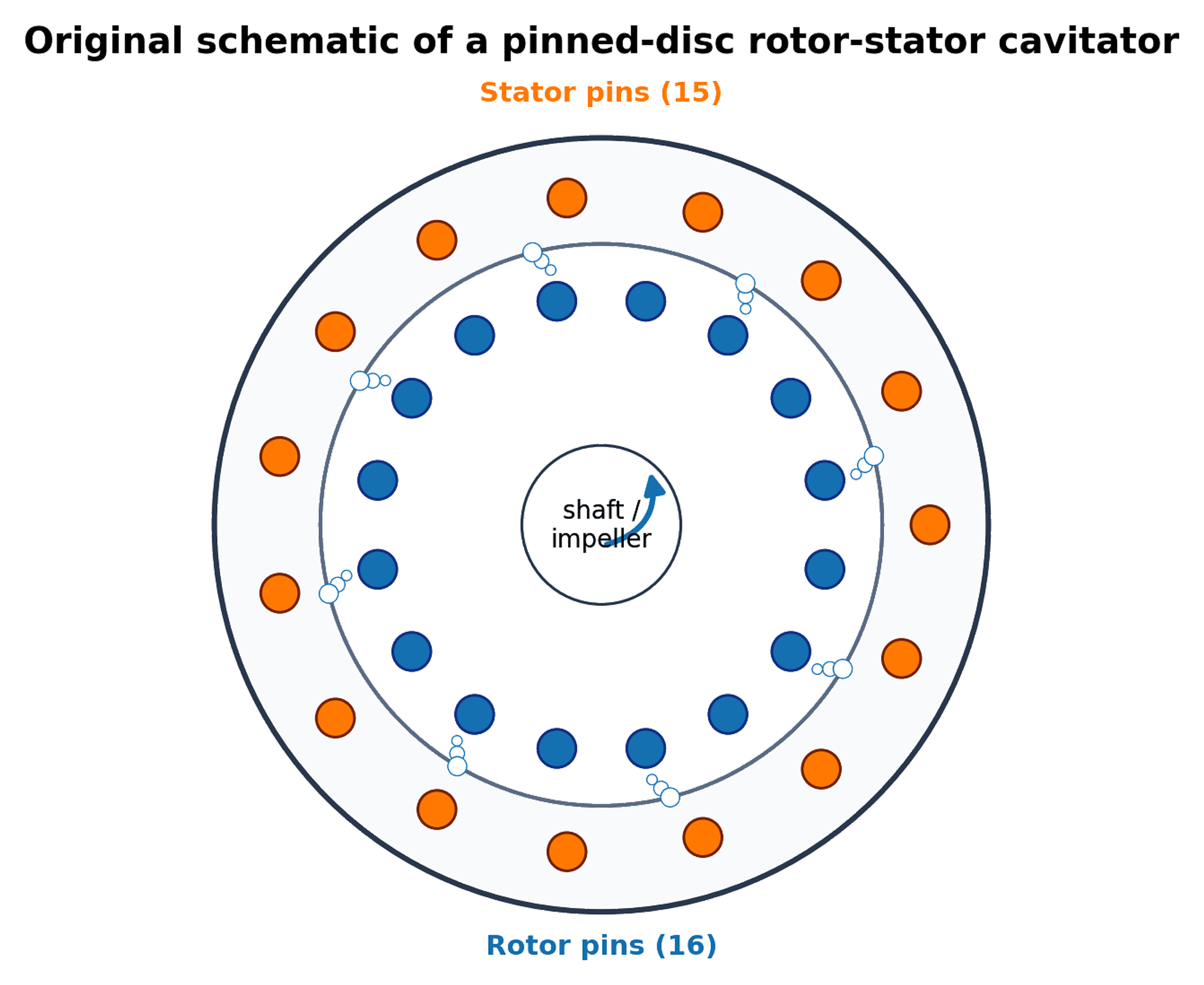 Figure 5.2. Pinned disc rotor and stator geometry and characteristic dimensions used for the worked calculation. [14, 18, 31]