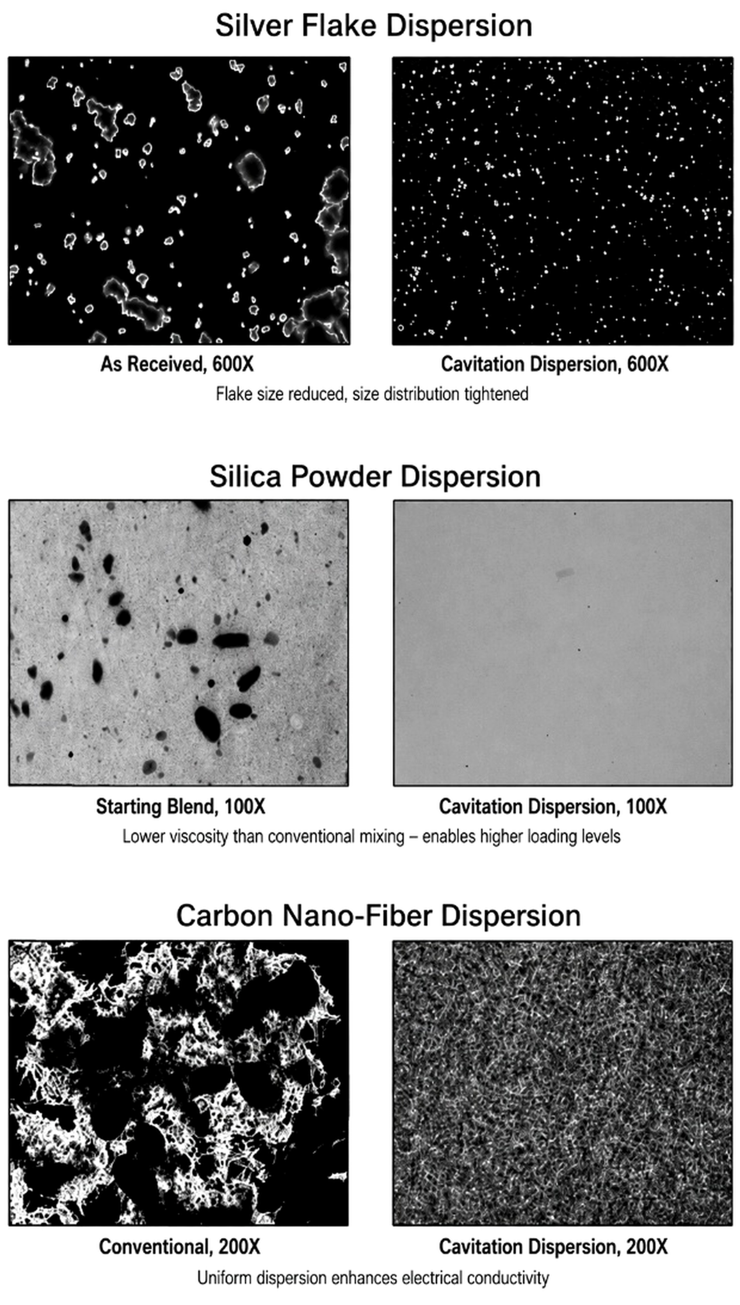 Figure 8.6. Before and after micrographs of silver flake, silica powder, and carbon nanofiber dispersions