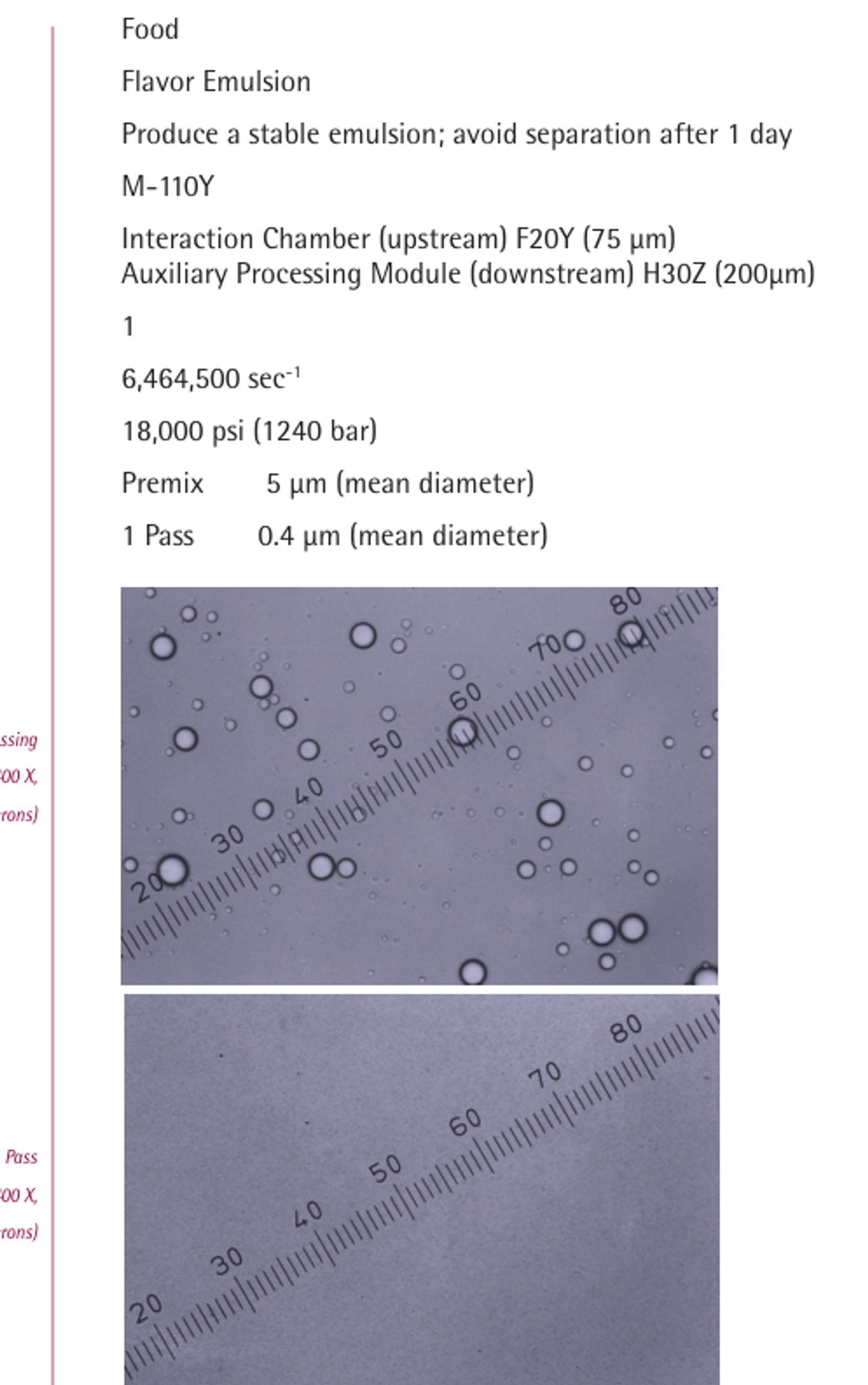 Figure 32. Flavor emulsion case showing operating conditions before and after one pass through the Microfluidizer M-110Y