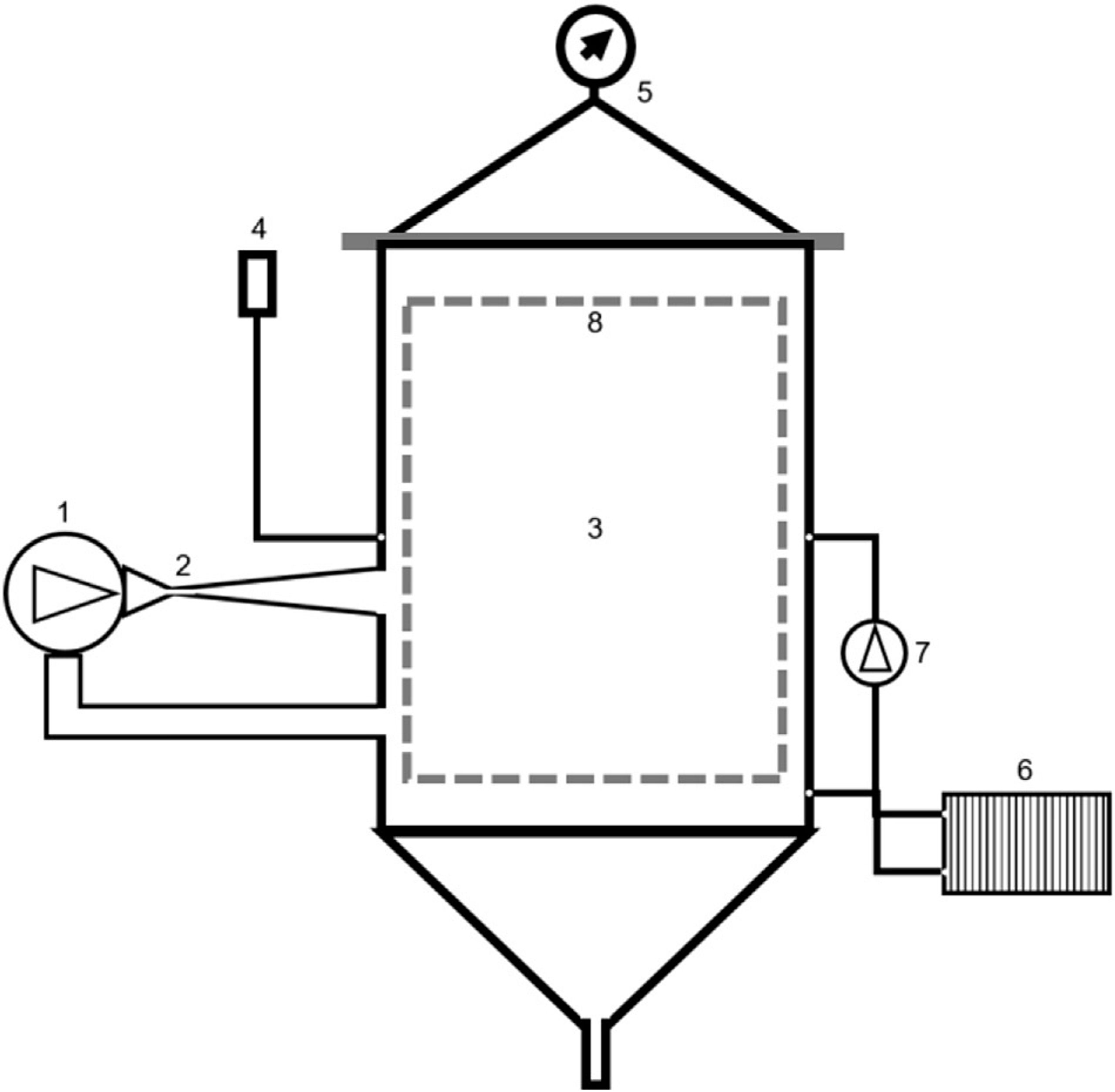 Figure 3.1. Simplified 230 L hydrodynamic cavitation brewing loop with centrifugal pump, Venturi reactor, main vessel, pressure control, heat exchanger, circulation pump, and malt cage