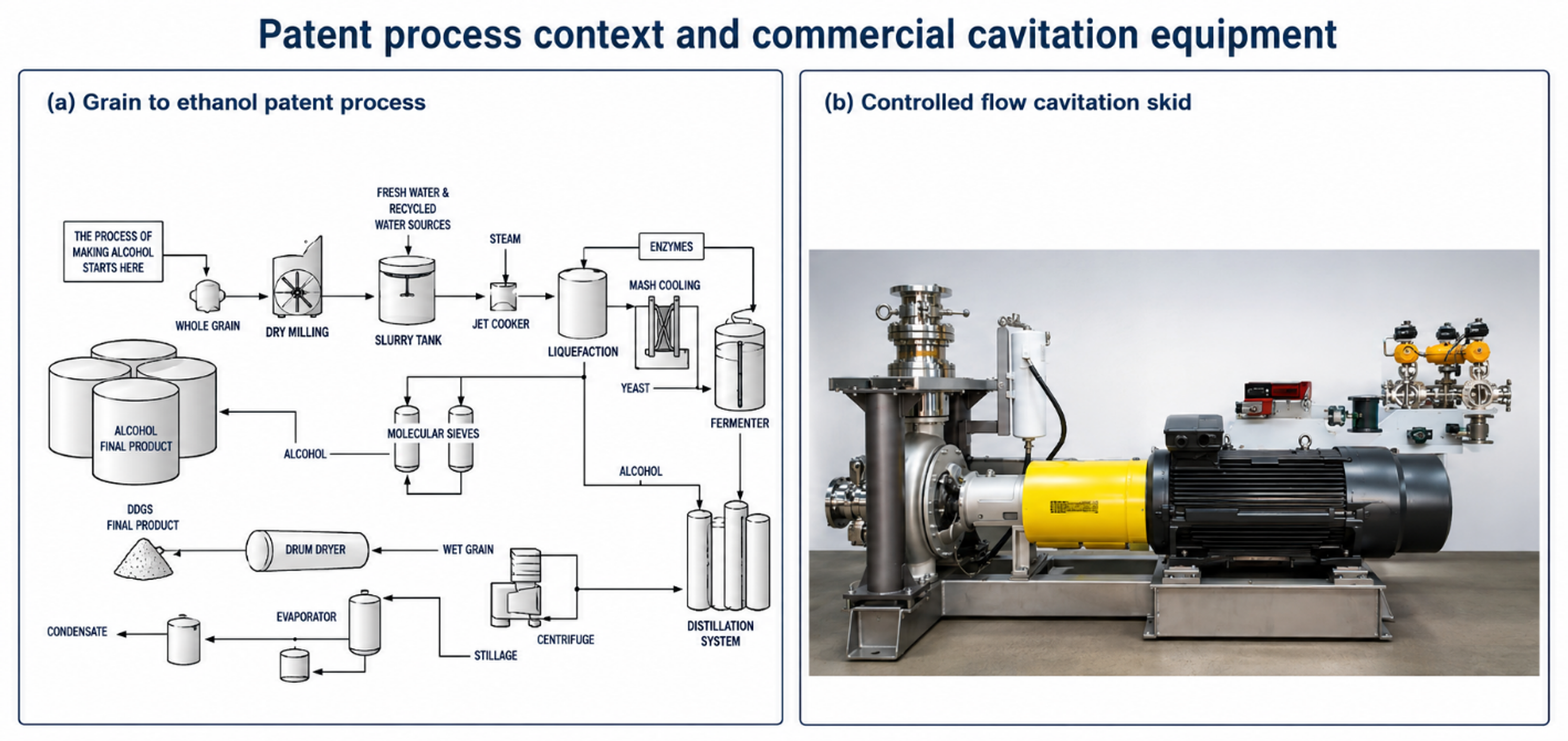 Figure 9.6. Patent process context and commercial controlled flow cavitation equipment
