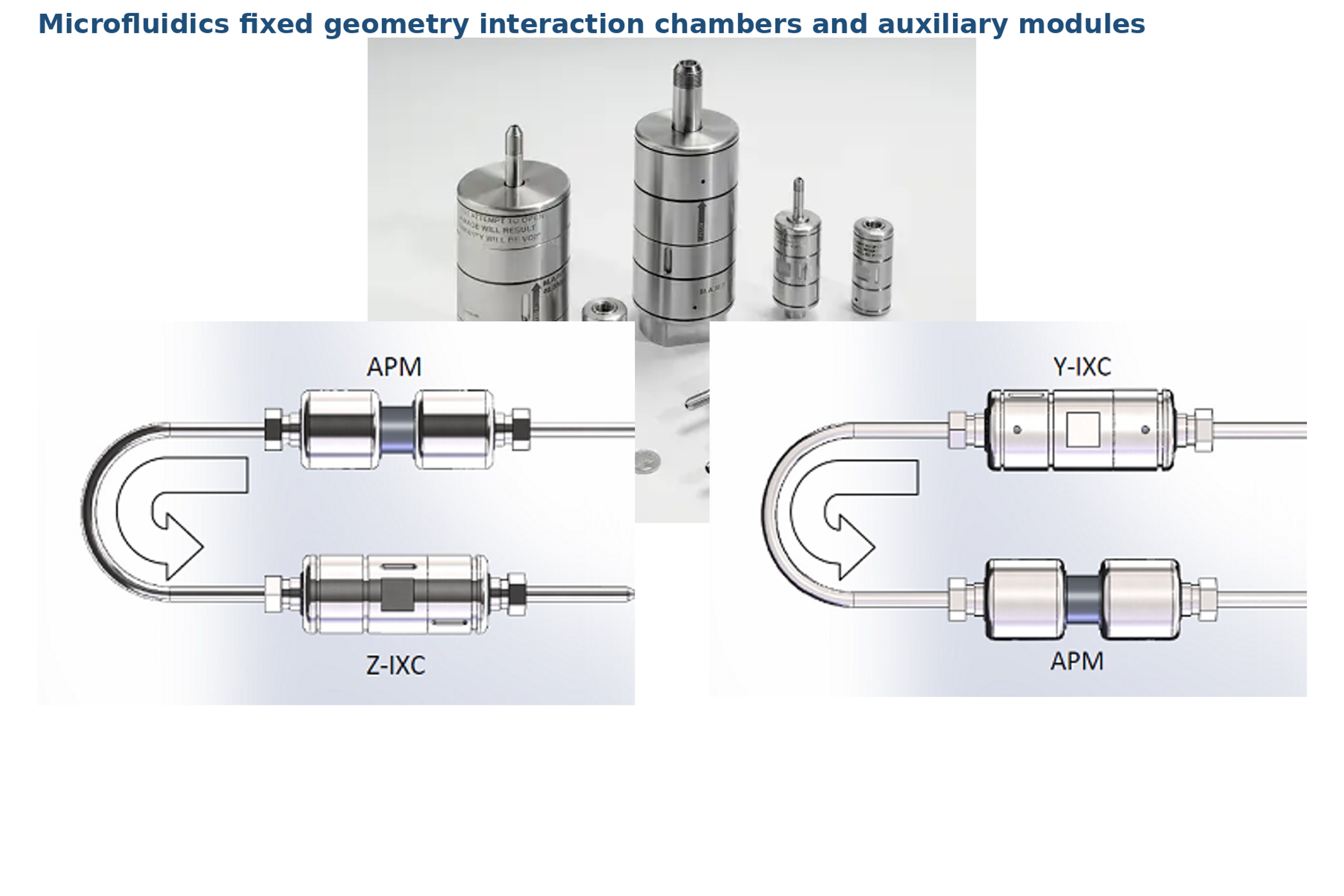 Figure 38. Microfluidics fixed geometry interaction chambers, Y type and Z type flow paths, and auxiliary processing module configurations