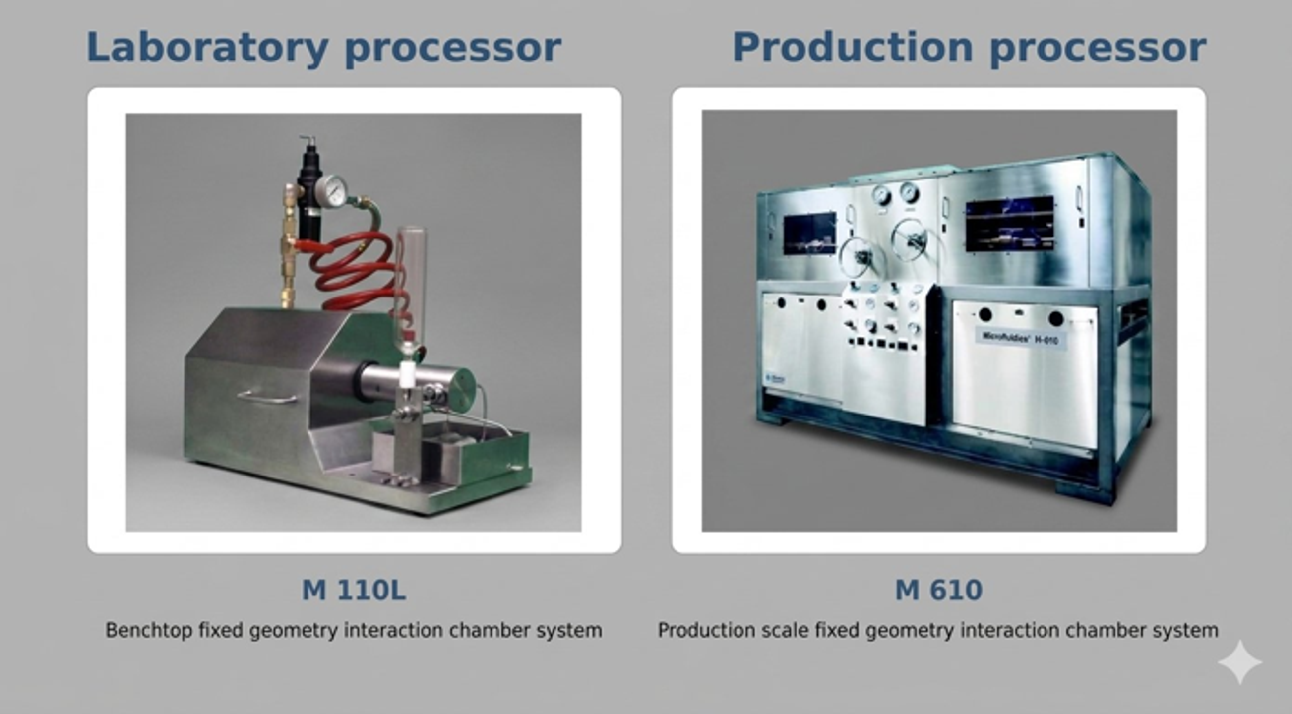 Figure 40. Laboratory M 110L and production M 610 Microfluidizer processors
