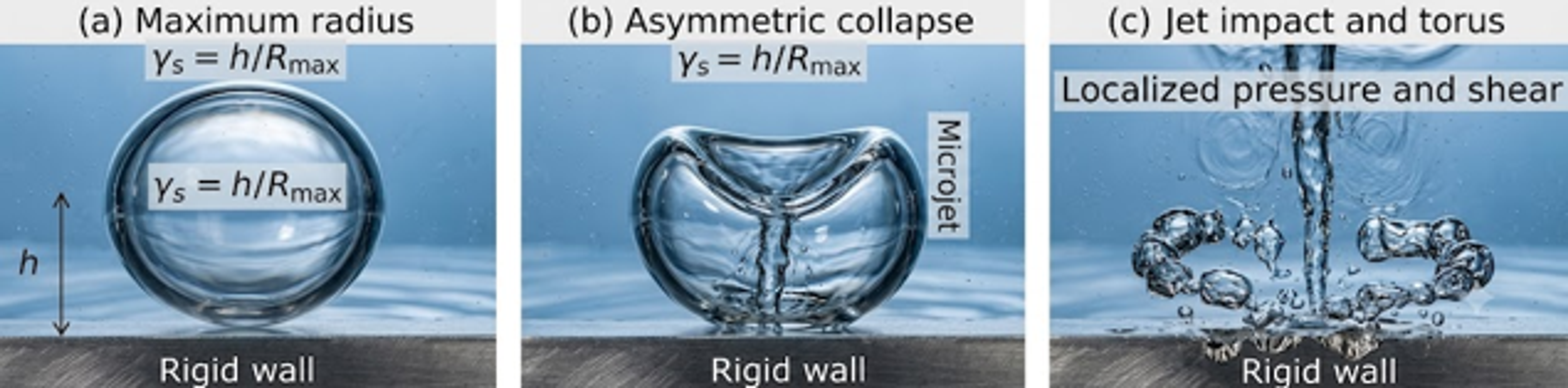 Figure 2. Schematic sequence for a cavitation bubble near a rigid wall. The pressure field drives a jet toward the wall, followed by toroidal collapse and localized loading