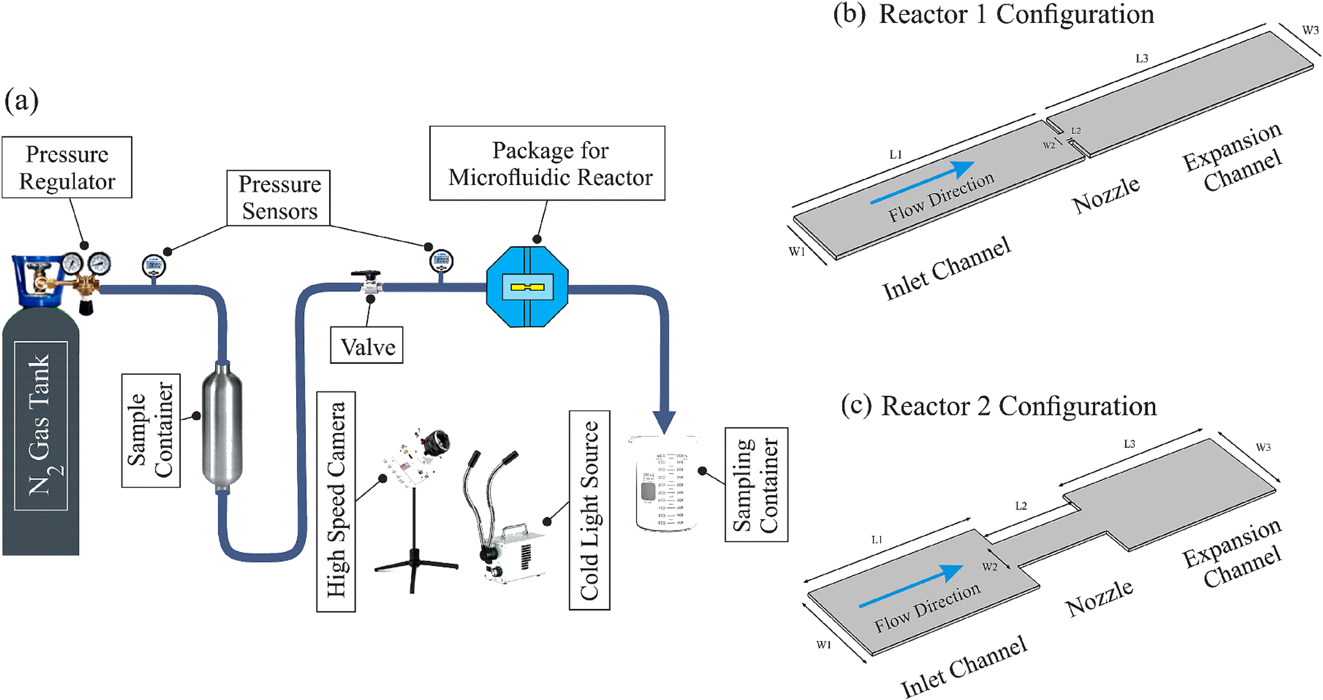 Figure 10.1. Experimental hydrodynamic cavitation on a chip system and the two reactor configurations used to compare a micro orifice with a long diaphragm. (15)