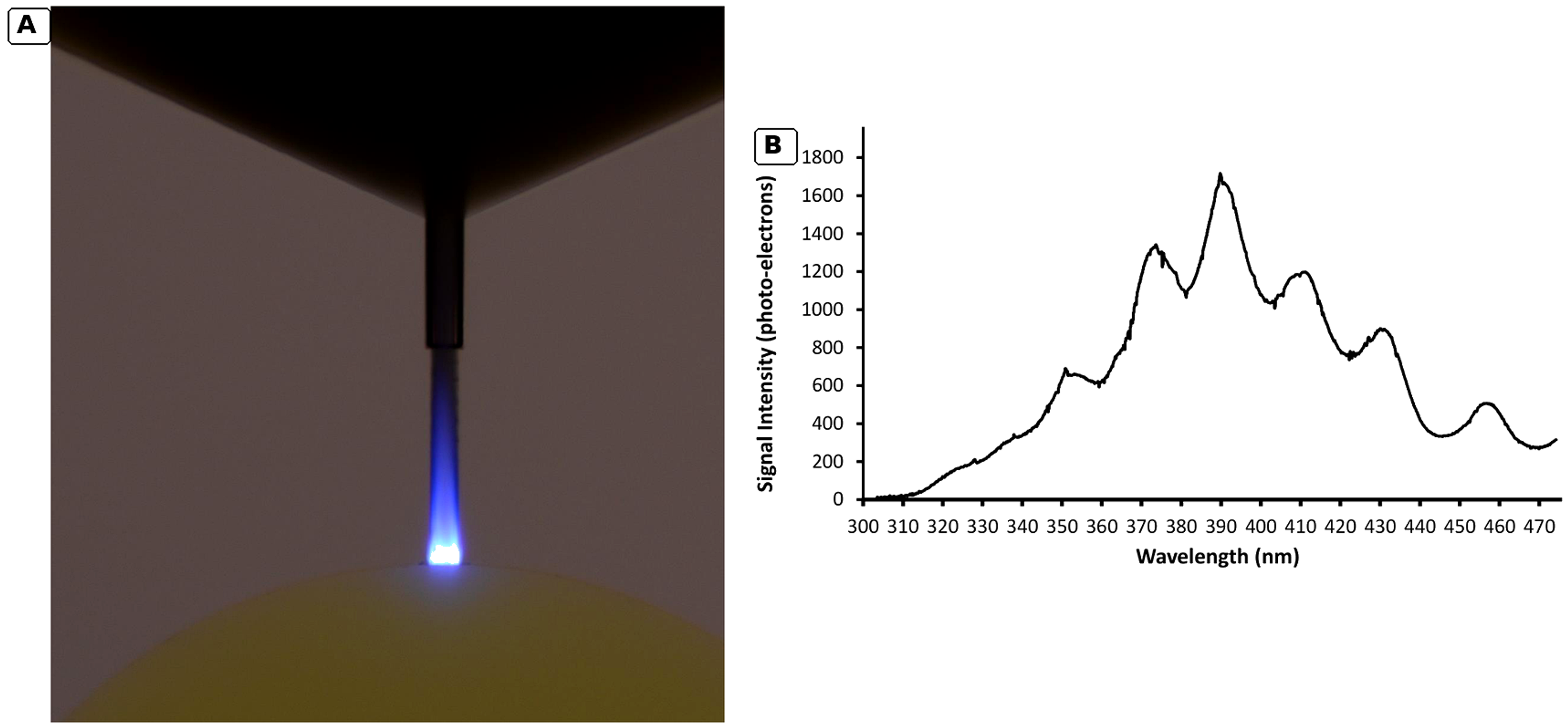 Figure 14.13. Hydrodynamic luminescence in a model diesel injector return valve and its mean spectrum. (73)