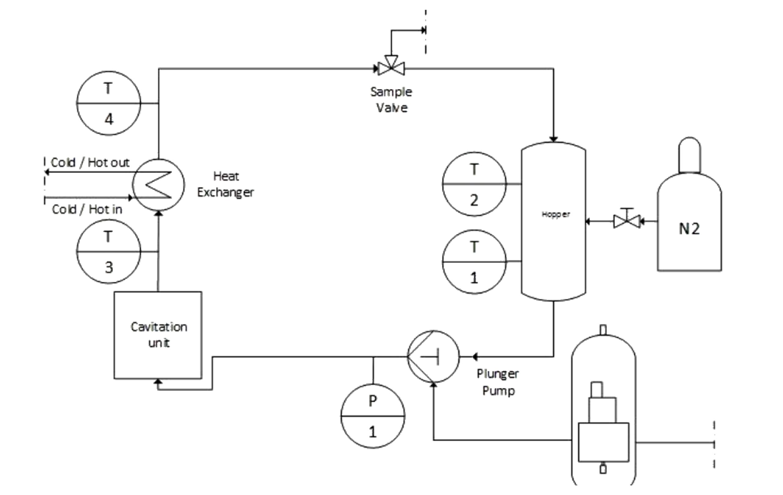 Figure 14.15. Nitrogen purged hydrodynamic cavitation loop used for sulfite oxidation measurements (76)