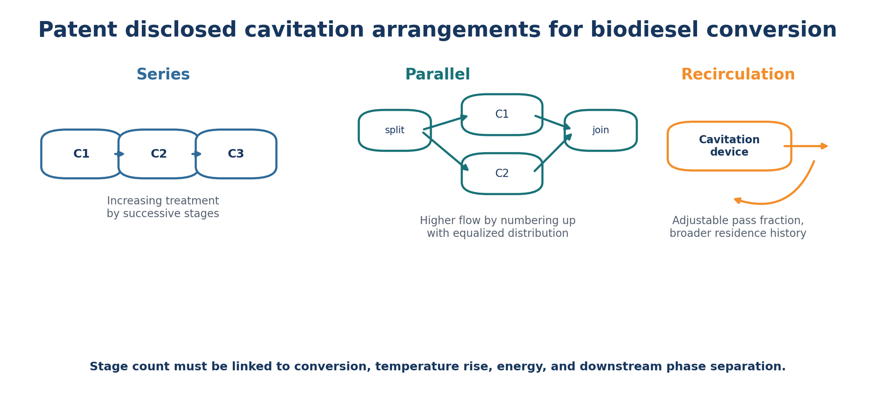 Figure 6.2. Parallel, and recirculation arrangements for biodiesel conversion (10)